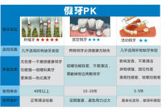 安假牙哪家医院便宜？