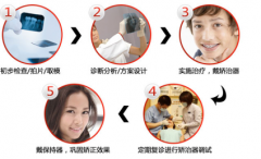 矫正牙齿要多少钱