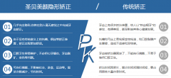 好的牙齿矫正医院