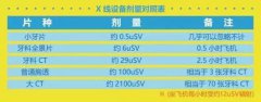 看牙为什么先拍片？